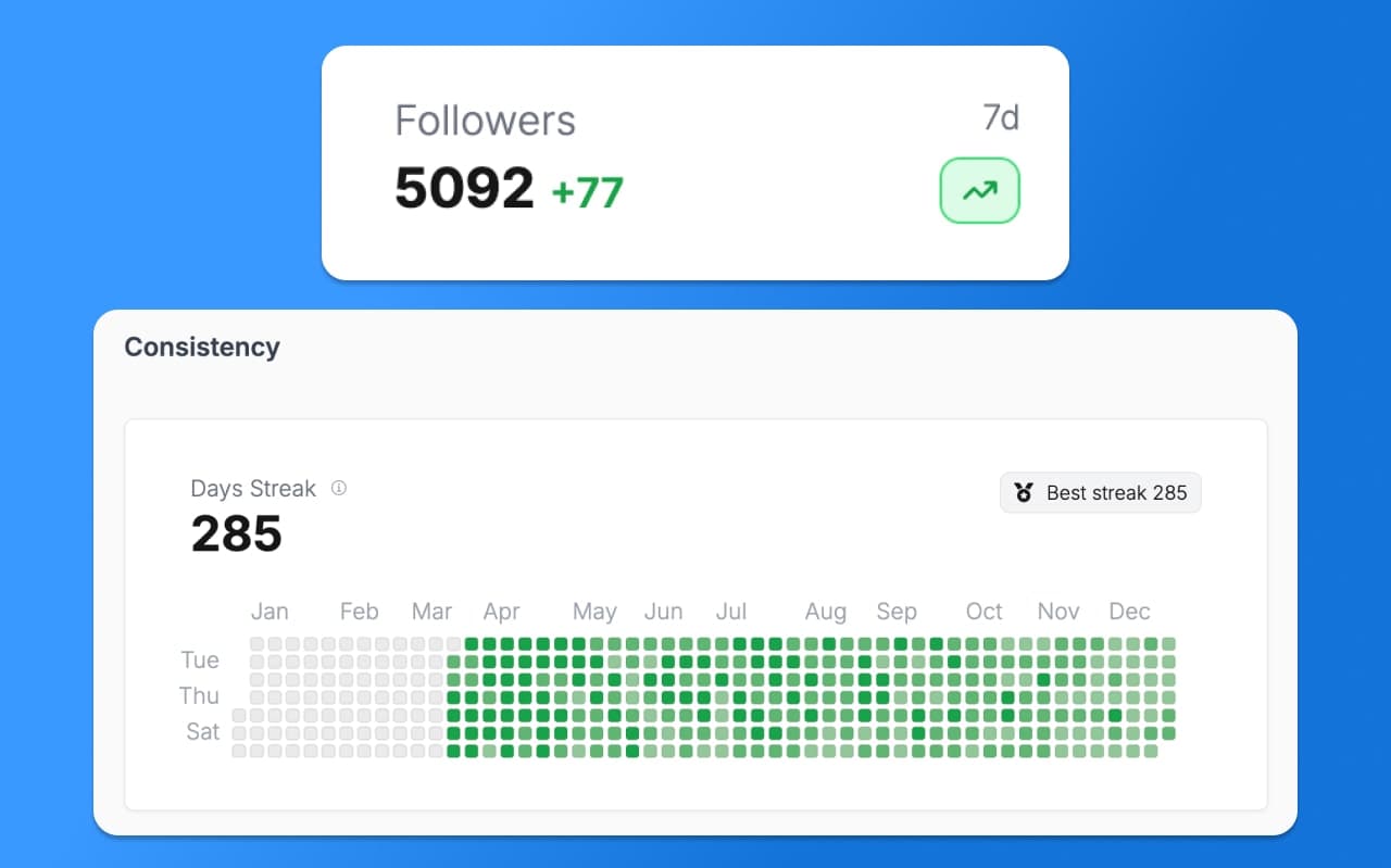 Snowball analytics features